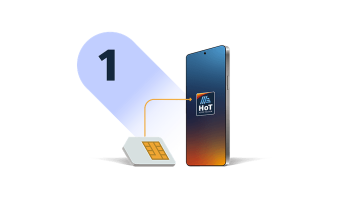 Ilustracija prikazuje prvi korak: vstavljanje fizične SIM kartice v pametni telefon za vzpostavitev mobilne povezave.