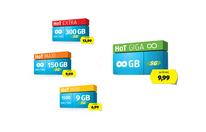 Prikaz štirih HoT paketov (EXTRA, MAXI, MINI, GIGA) z različnimi količinami GB (9 do neomejeno) in cenami od 6,99 € do 13,99 €.